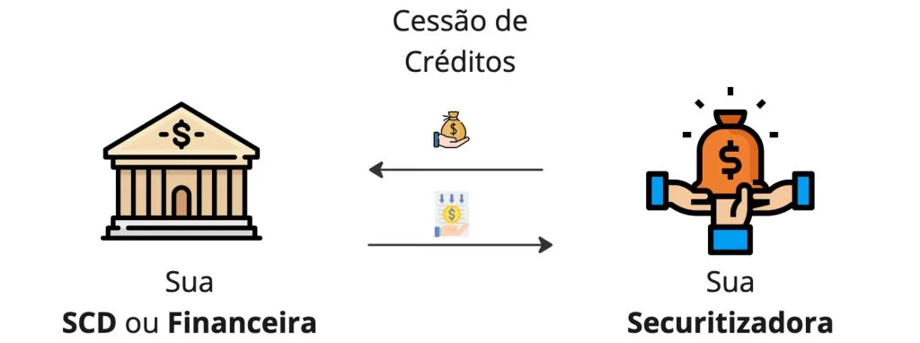 Cessao-De-Creditos-SCD