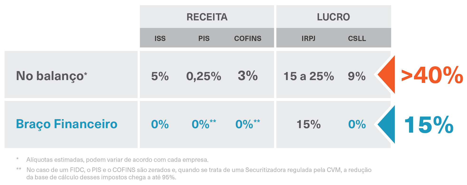 Como funciona o Crediário Bancarizado?