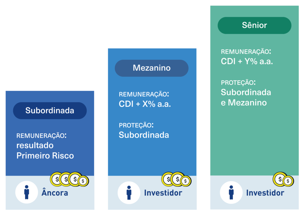 Tipos de Cotas