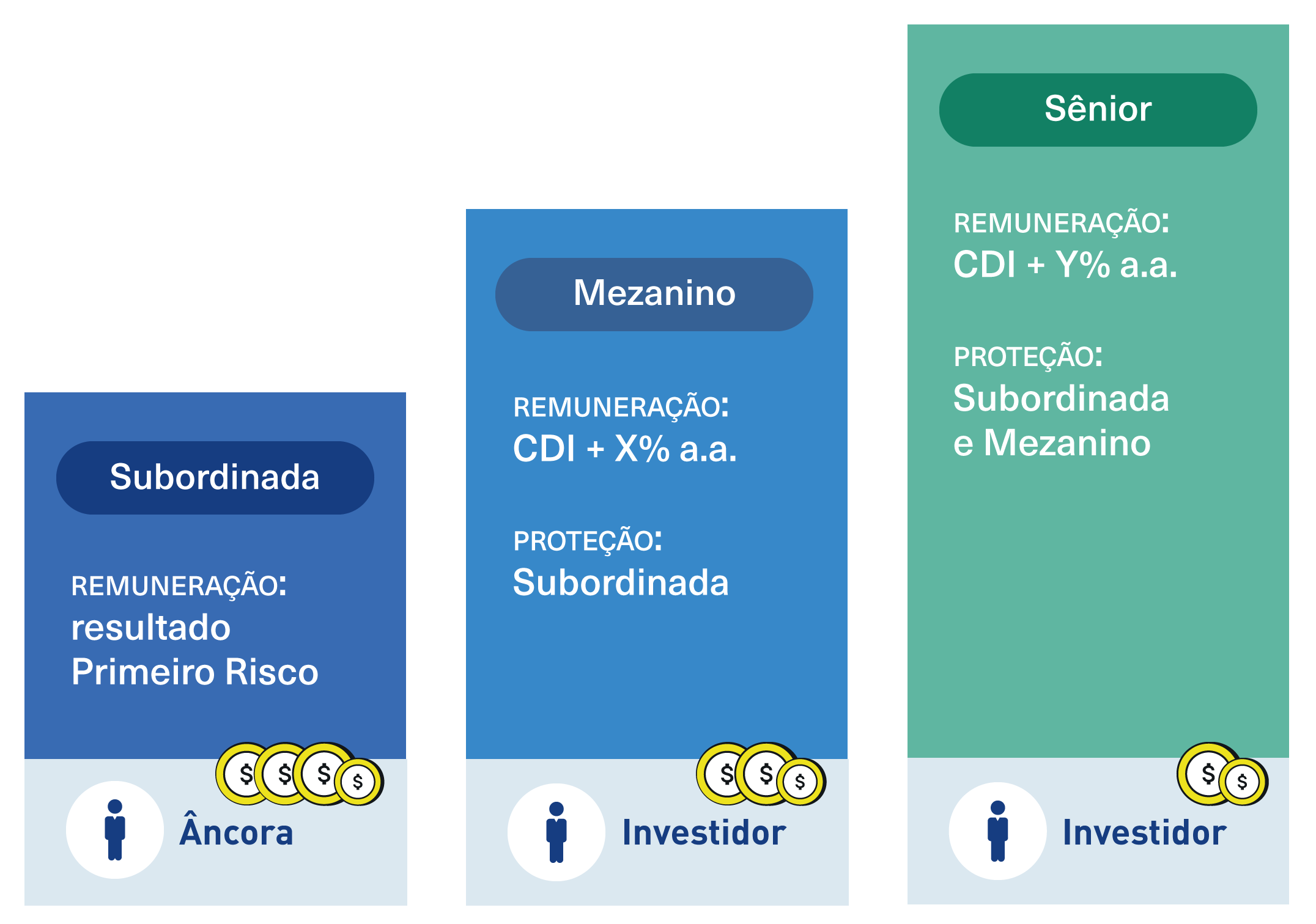 Quebra em Títulos na Securitização