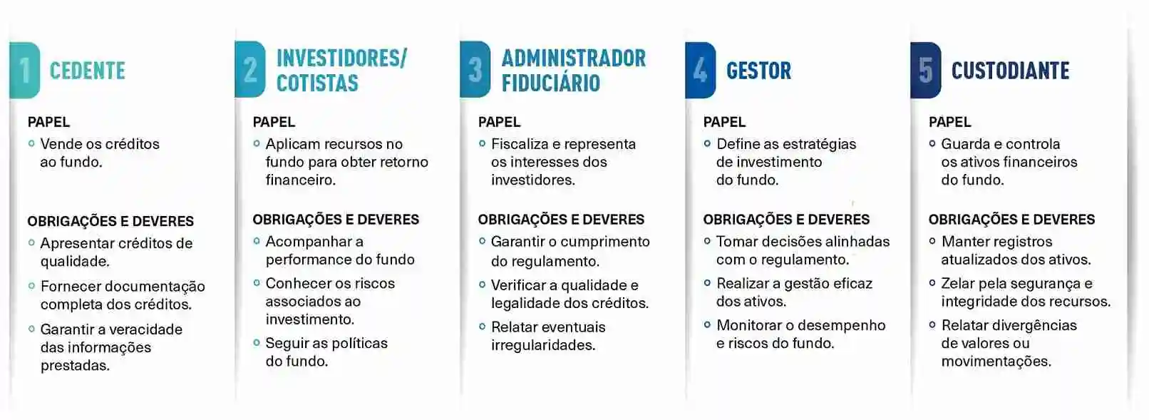 Qual é a composição de um FIDC?