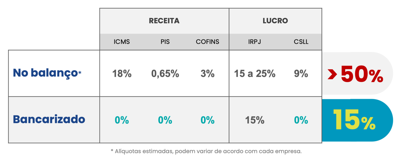 Crediário Bancarizado no Varejo