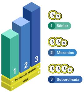 Emissão de Títulos na Securitização