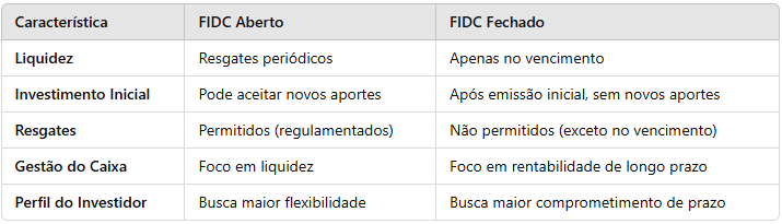 Como funciona um FIDC?