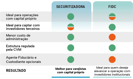 Diferenças entre FIDC e Securitizadora